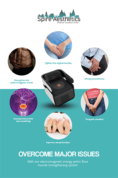 Image showing the benefits of Pelvic Floor Chair Therapy Yeovil