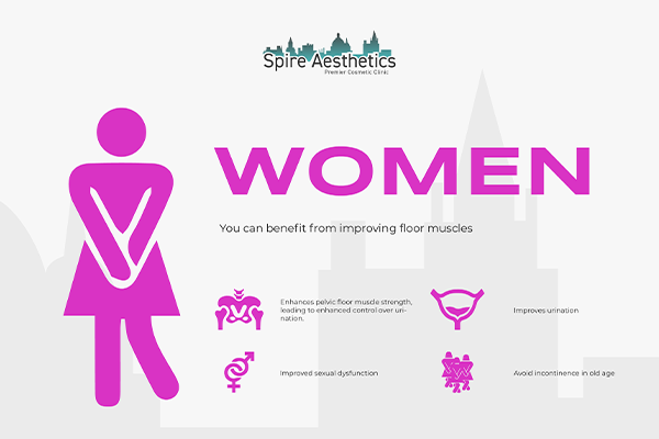 Benefits of EMS Female Urinary Incontinence Device Yeovil