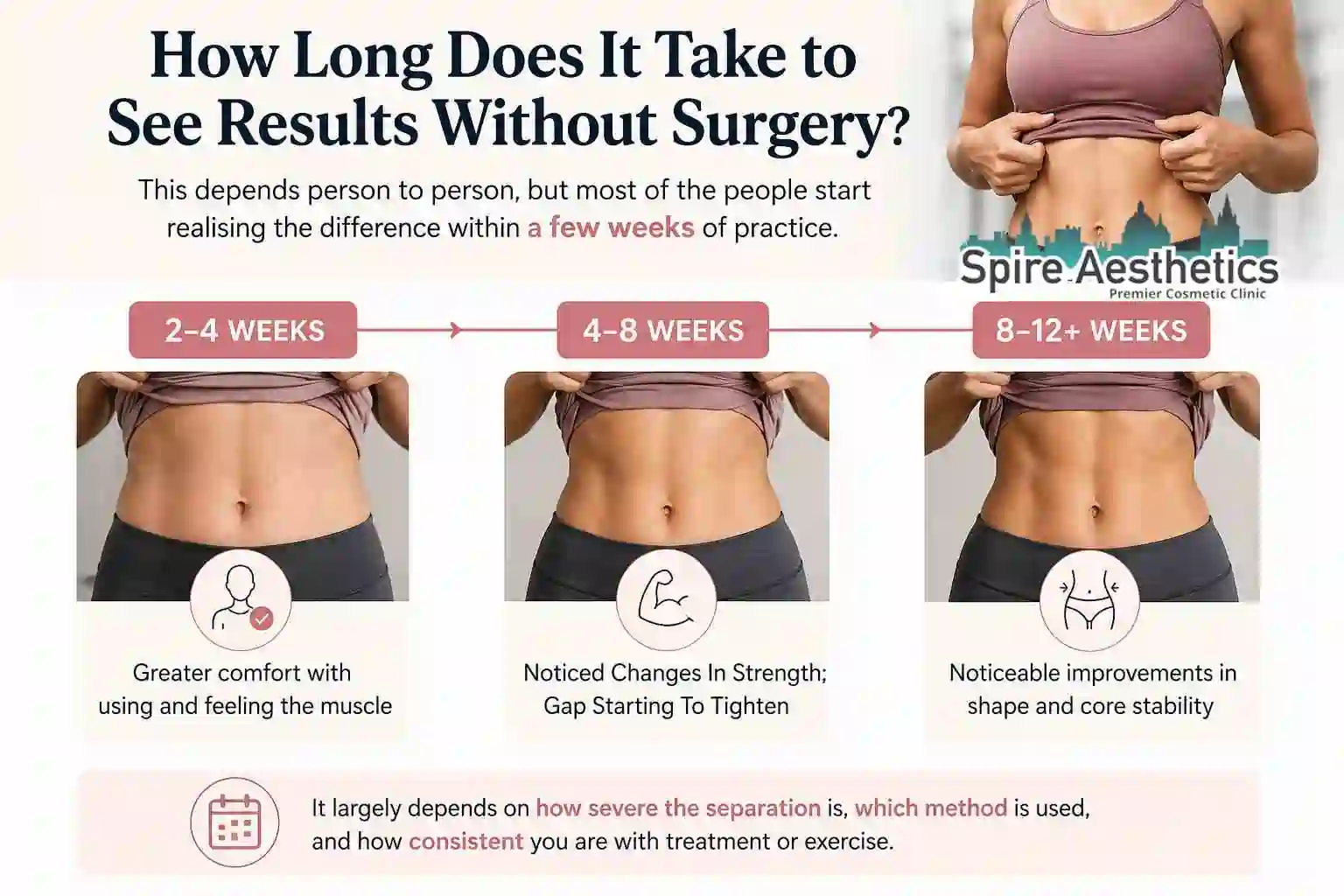 How Long Does It Take to See Results Without Surgery Yeovil?